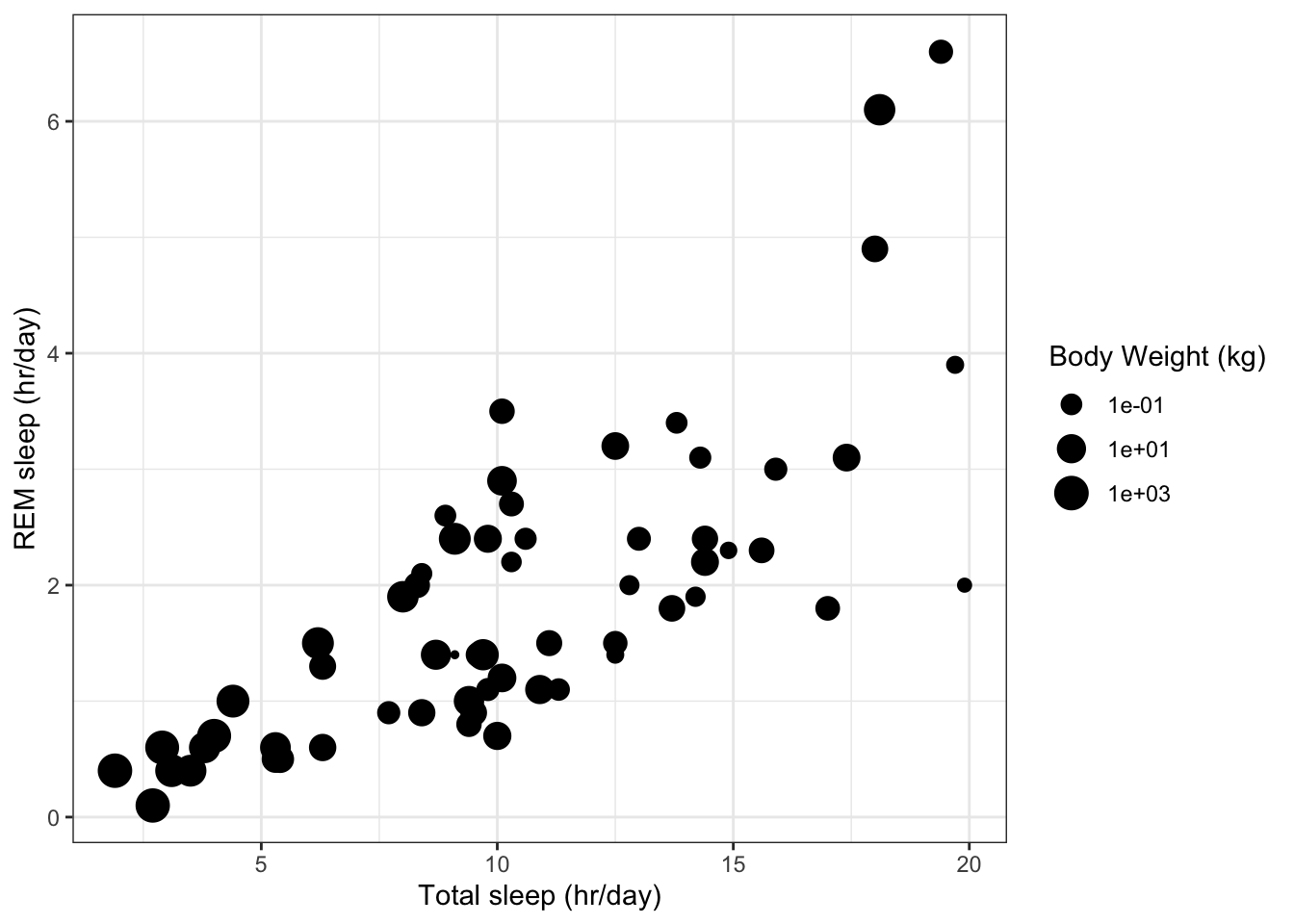 bubbleplot example